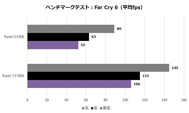 deskmeetx_109_farcry6_620x370