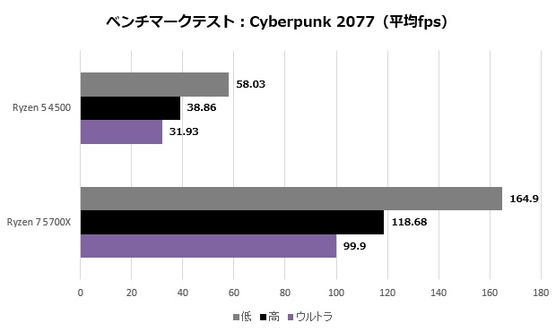 deskmeetx_110_cyber_620x370