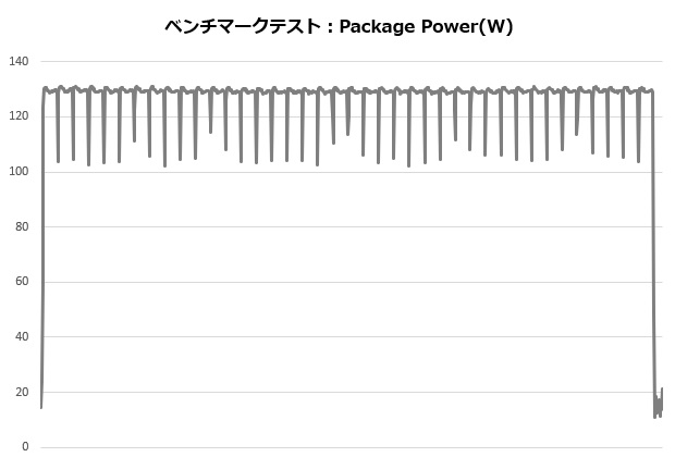 kotetuII_002_12600K_power_620x420