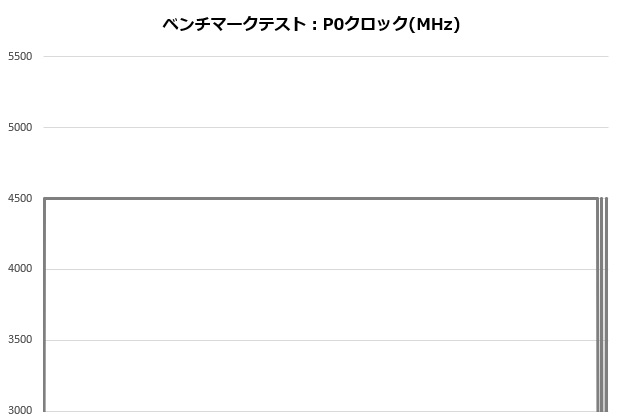 kotetuII_003_12600K_clock_620x420