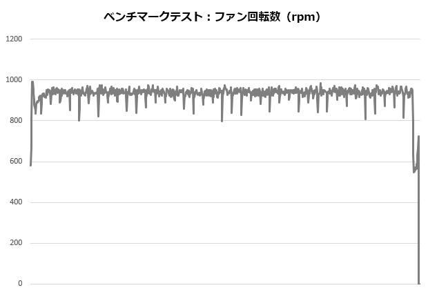 kotetuII_004_12600_rpm_620x420