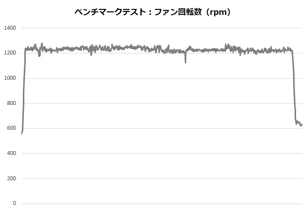kotetuII_004_12700K_rpm_620x420