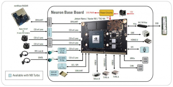 NeuronBoard_600x302
