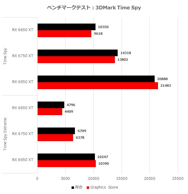 sarade6xt_003_time_620x642