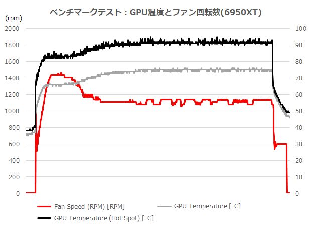 sarade6xt_101_rpm_620x454