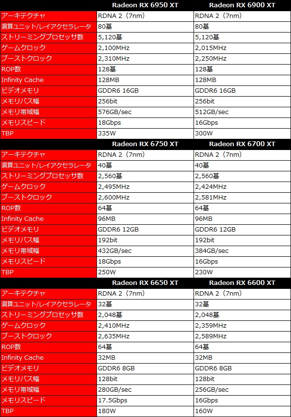 sarade6xt_004_spec_600x859