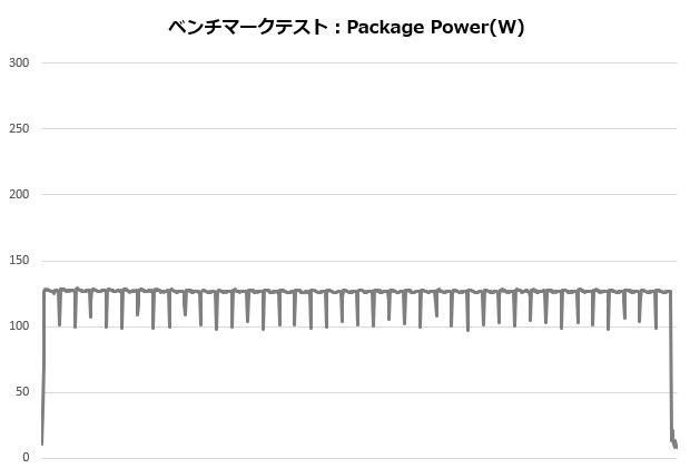 NH12_002_12600K_power_620x420