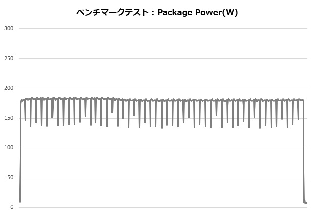 NH12_002_12700K_power_620x420