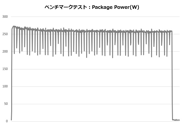 NH12_002_12900K_power_620x420