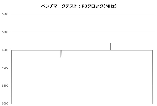 NH12_003_12600K_clock_620x420
