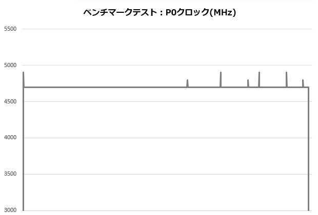 NH12_003_12700K_clock_620x420