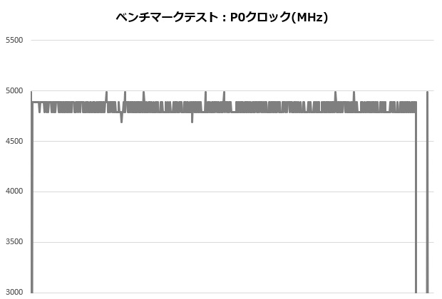 NH12_003_12900K_clock_620x420
