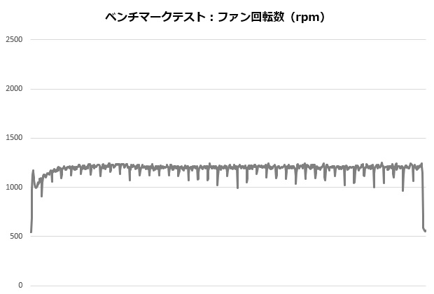NH12_004_12600K_rpm_620x420