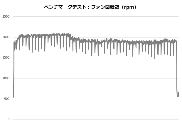 NH12_004_12700K_rpm_620x420
