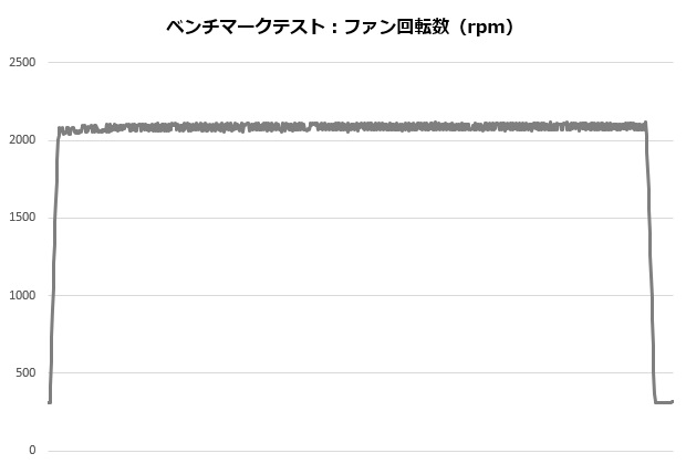 NH12_004_12900K_rpm_620x420