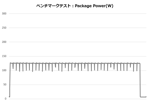 NHd15_002_12600K_power_620x420