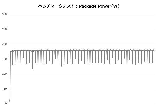 NHd15_002_12700K_power_620x420