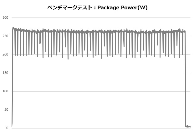 NHd15_002_12900K_power_620x420