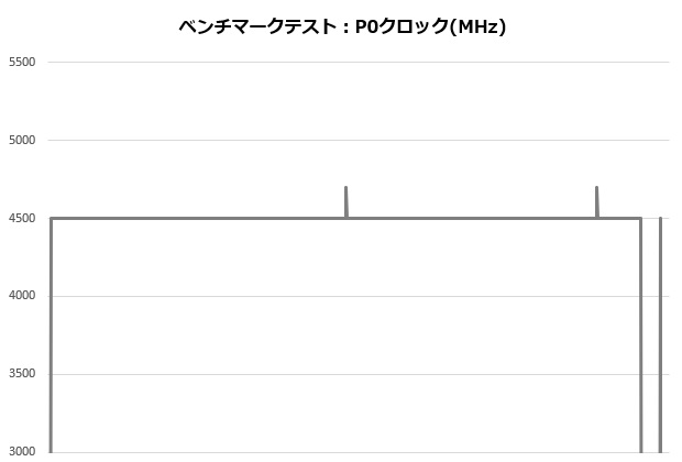 NHd15_003_12600K_clock_620x420