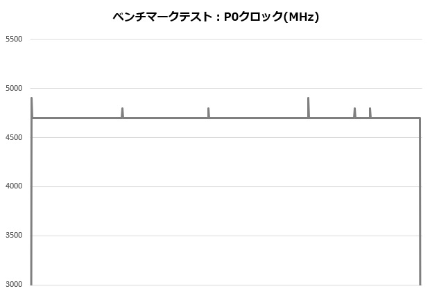NHd15_003_12700K_clock_620x420