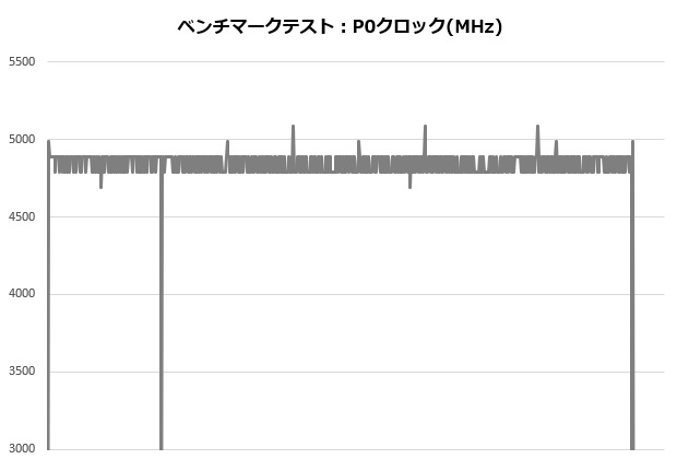 NHd15_003_12900K_clock_620x420