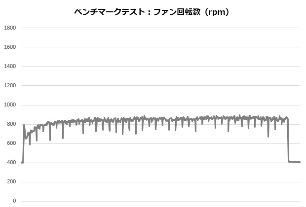 NHd15_004_12600K_rpm_620x420