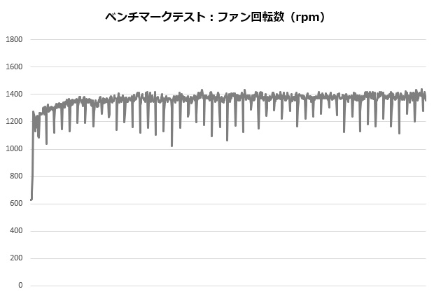 NHd15_004_12700K_rpm_620x420