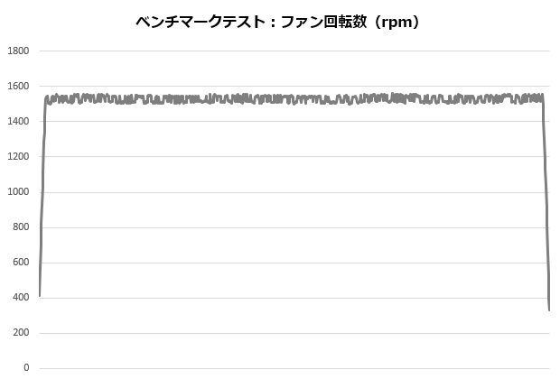 NHd15_004_12900K_rpm_620x420