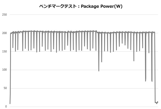 ak620_002_12700K_power_620x420