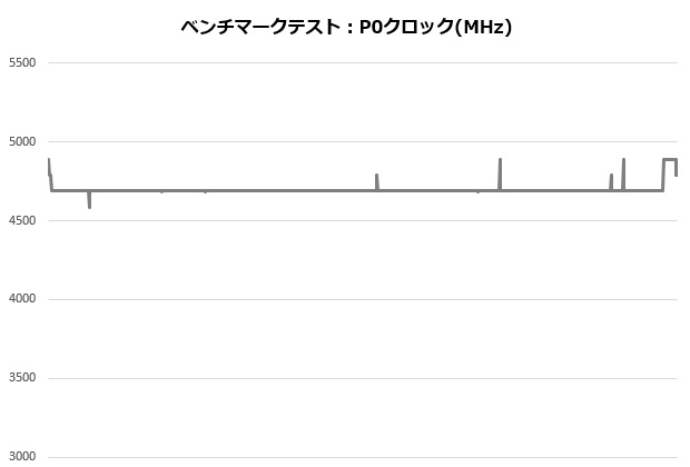 ak620_003_12700K_clock_620x420