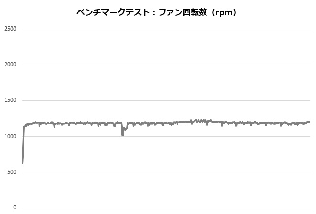 ak620_004_12100_rpm_620x420