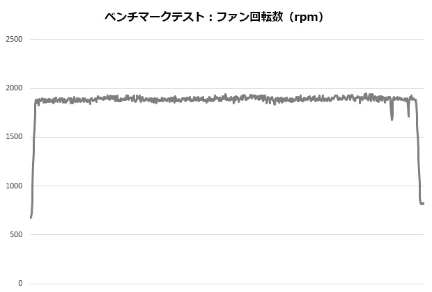 ak620_004_12700K_rpm_620x420