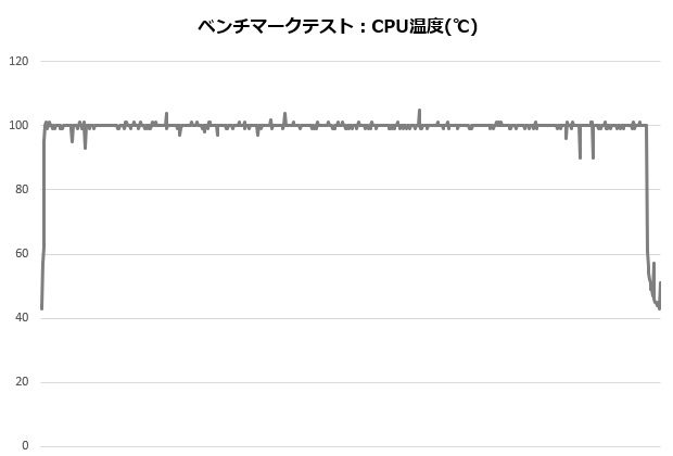 is40_001_12700K_temp_620x420