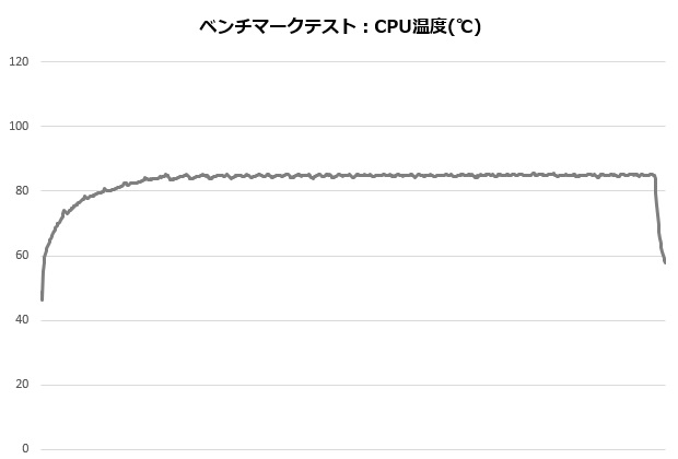is40_001_5700x_temp_620x420