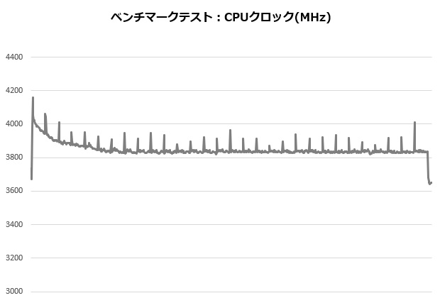 is40_003_5700x_clock_620x420