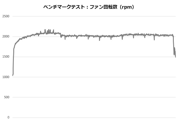 is40_004_12100_rpm_620x420