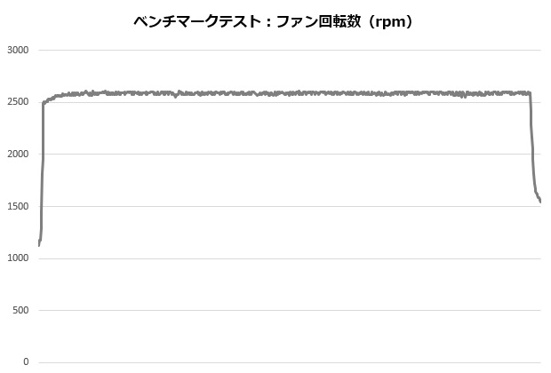 is40_004_12700K_rpm_620x420