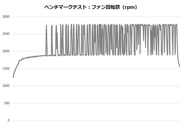 is40_004_5700x_rpm_620x420