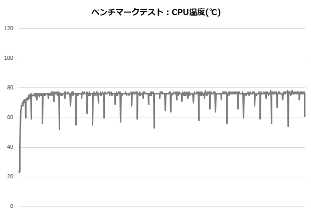 se226_001_12700K_temp_620x420