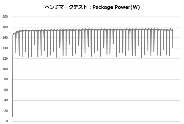 se226_002_12700K_power_620x420