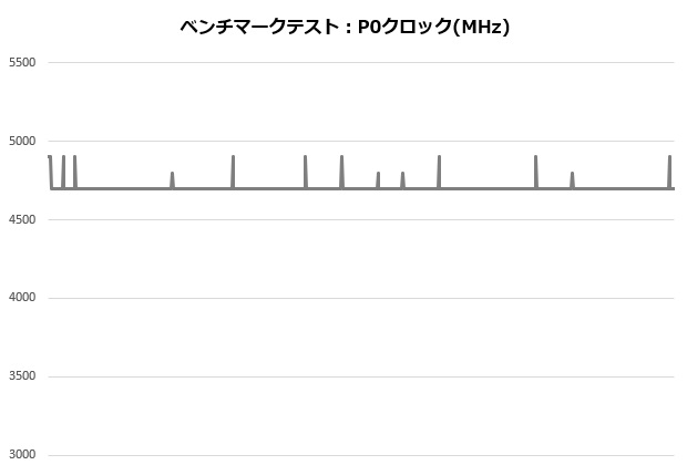 se226_003_12700K_clock_620x420
