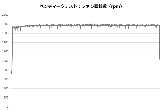 se226_004_12700K_rpm_620x420