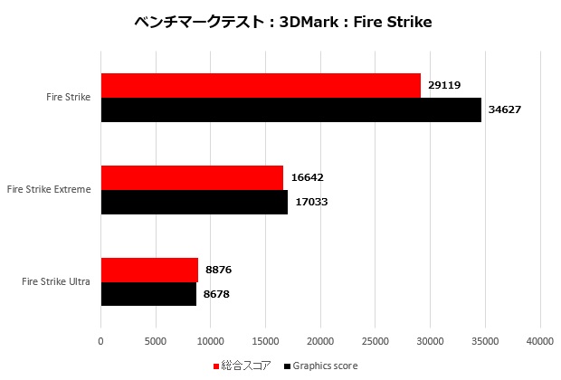 GNI7G37R_005_fire_620x420