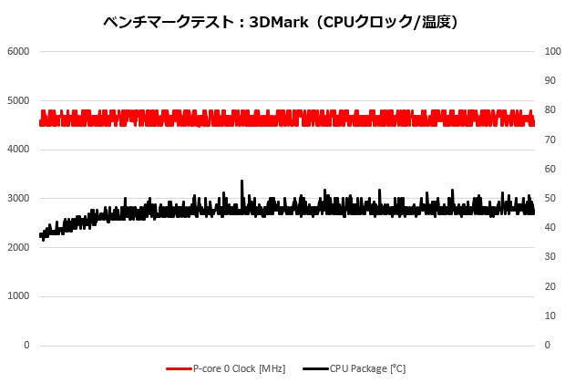 GNI7G37R_011_3dmark_cpu_620x420
