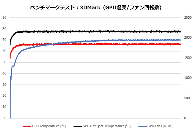 GNI7G37R_012_3dmark_gpu_620x420