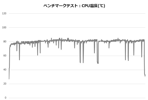 ASSASSIN_001_12700K_temp_620x420