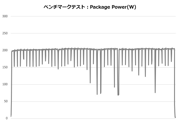 ASSASSIN_002_12700K_power_620x420