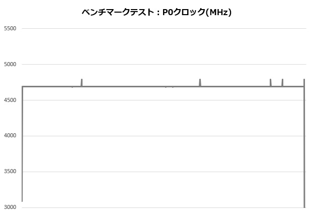 ASSASSIN_003_12700K_clock_620x420