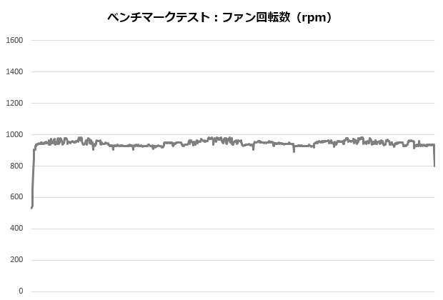 ASSASSIN_004_12100_rpm_620x420