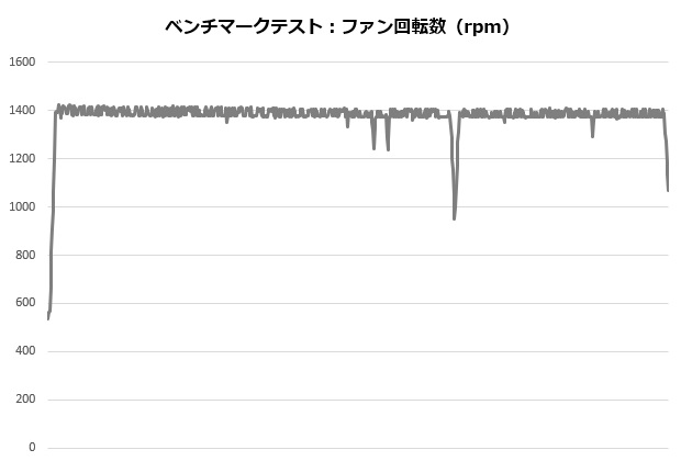 ASSASSIN_004_12700K_rpm_620x420